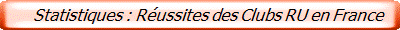    Statistiques : Réussites des Clubs RU en France